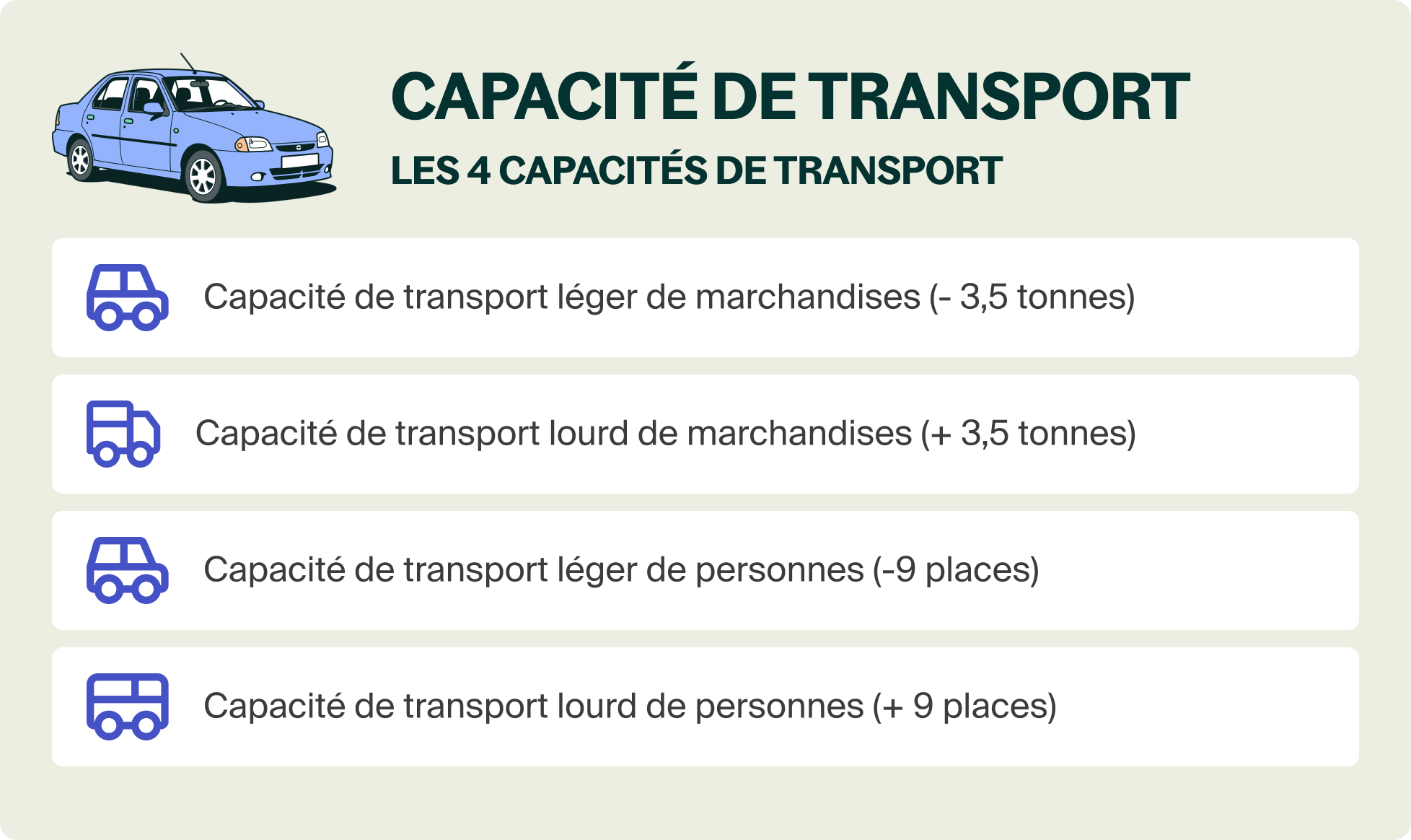 Capacité de transport : la notice complète